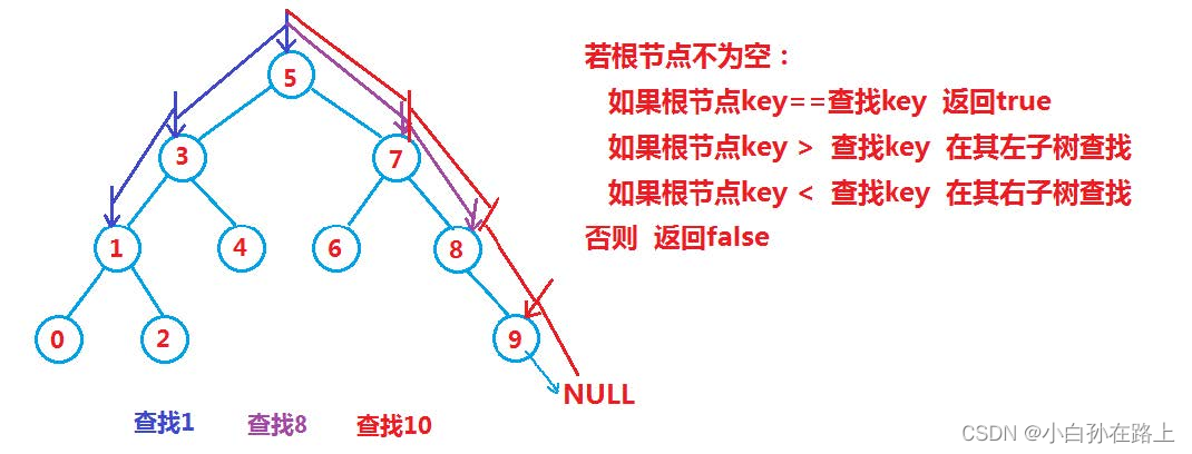 12.9 总结