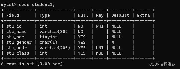 MySQL 建表 及其 表的约束类型
