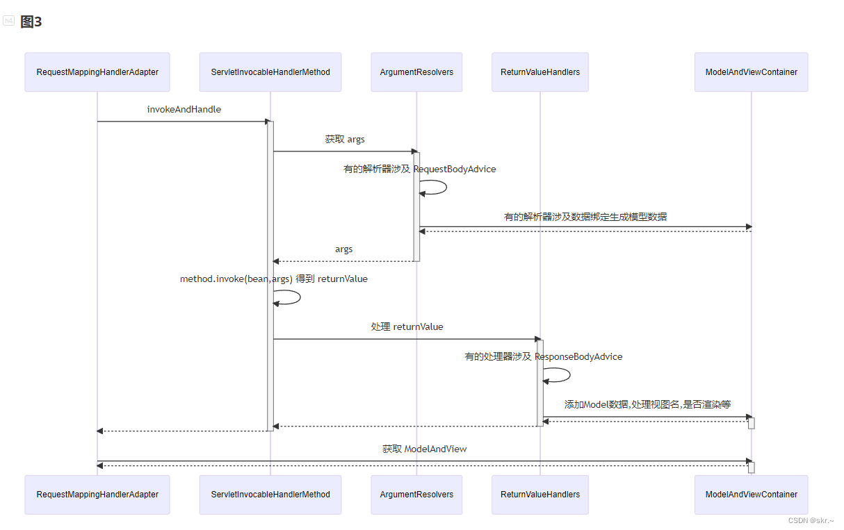 Sping中对象绑定和类型转换_webdatabinder 对象绑定CSDN博客