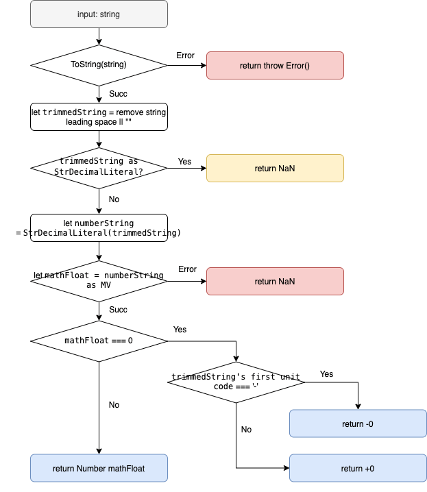 p-rule_parseFloat