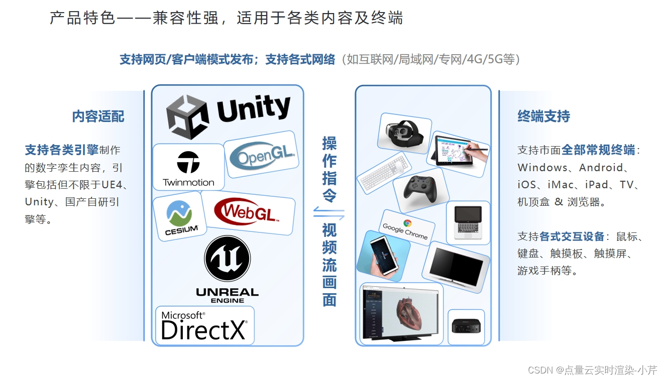 实时云渲染 助力破解智慧园区痛点困局