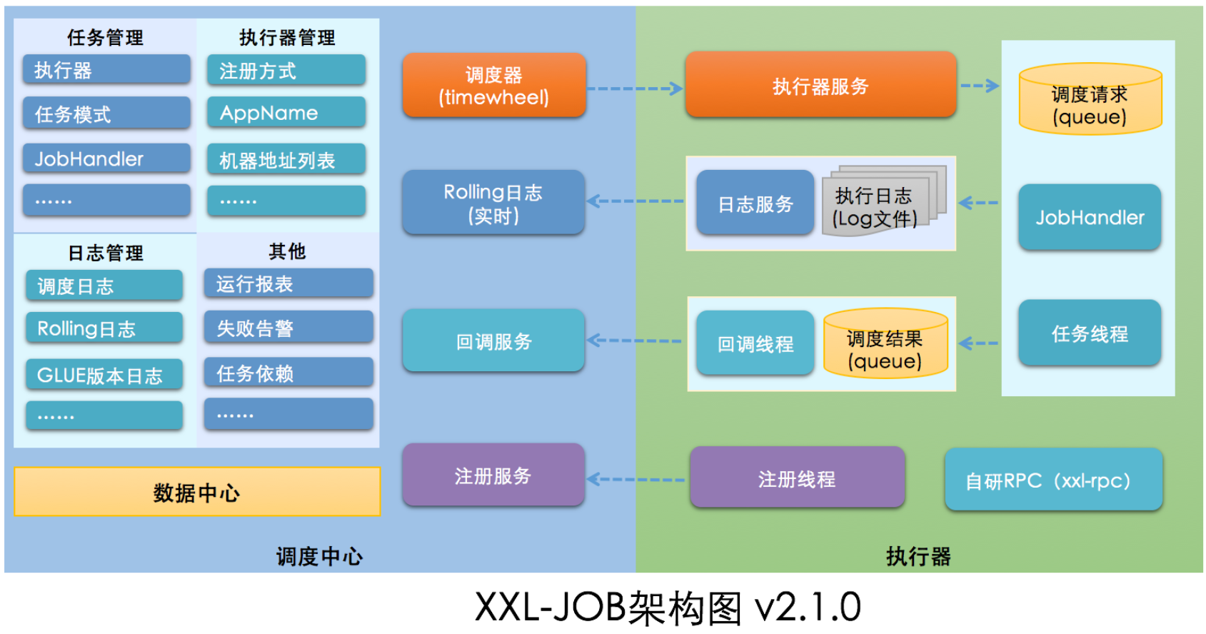 [外链图片转存失败,源站可能有防盗链机制,建议将图片保存下来直接上传(img-YotgsgRk-1637138879954)(课件图片/img_Qohm.png)]