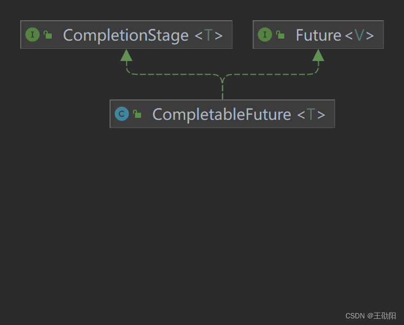 JUC并发编程与源码分析笔记03-CompletableFuture