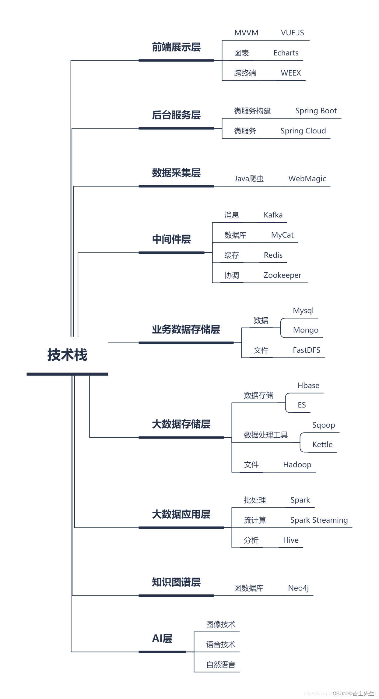 【黑马头条-Java微服务项目】