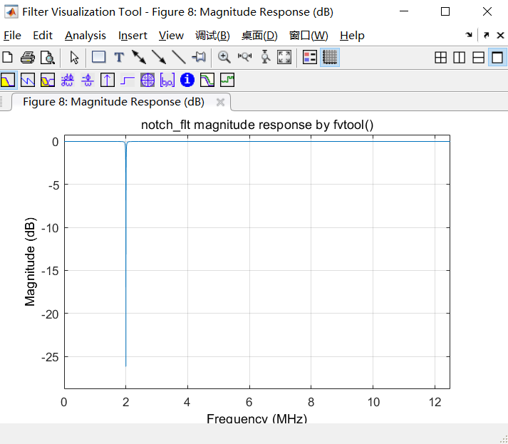 基于matlab的传输函数特性分析_matlab 离散传递函数-CSDN博客