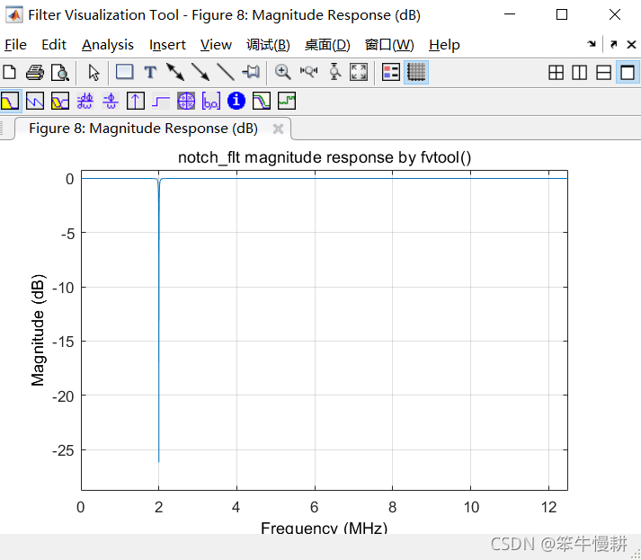 基于matlab的传输函数特性分析_matlab 离散传递函数-CSDN博客