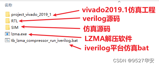 FPGA纯verilog实现 LZMA 数据压缩，提供工程源码和技术支持