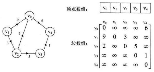 【开卷数据结构 】不会还有人不会图吧？