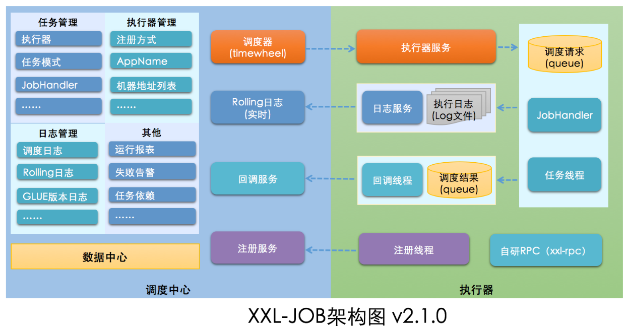 springboot整合xxl-job分布式定时任务【图文完整版】 