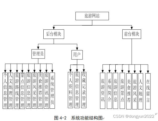 python+vue+nodejs旅游资源信息网站