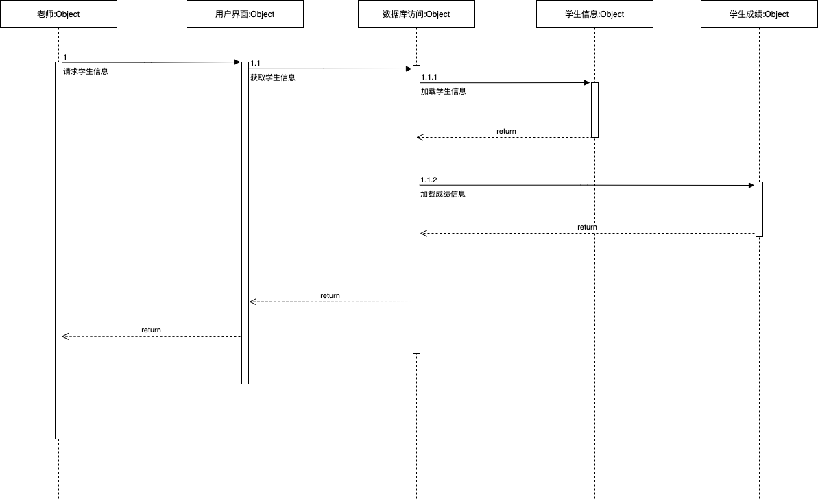 UML-序列图_uml序列图-CSDN博客