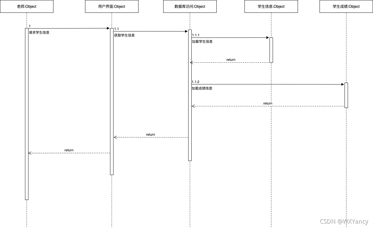 UML-序列图_uml序列图-CSDN博客