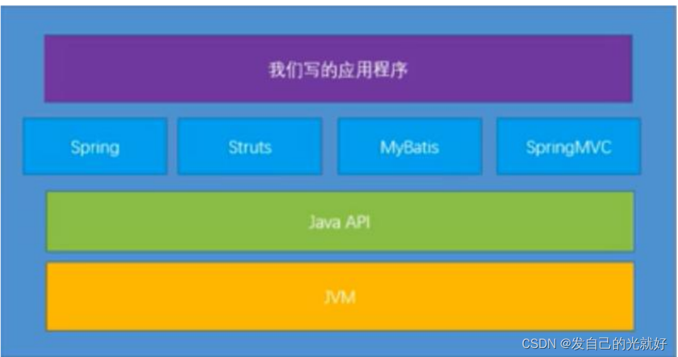 [外链图片转存失败,源站可能有防盗链机制,建议将图片保存下来直接上传(img-vjwjEGA2-1678443764489)(C:\Users\封纪元\AppData\Roaming\Typora\typora-user-images\1641734403282.png)]