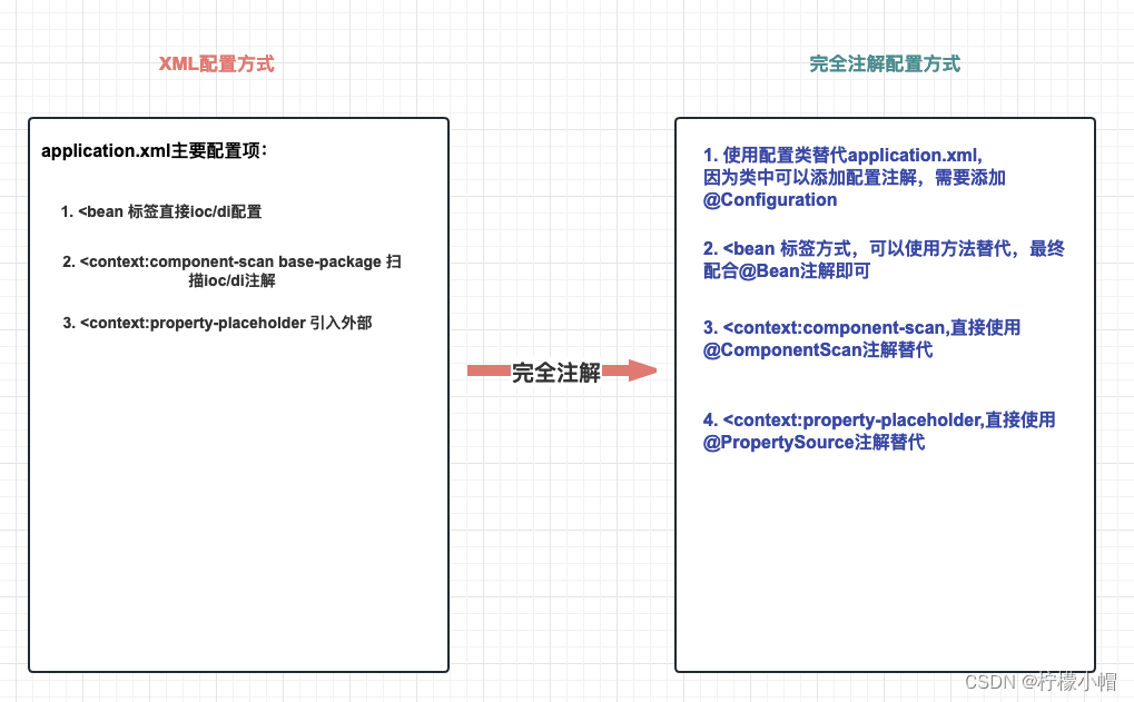 SSM - Springboot - MyBatis-Plus 全栈体系（七）