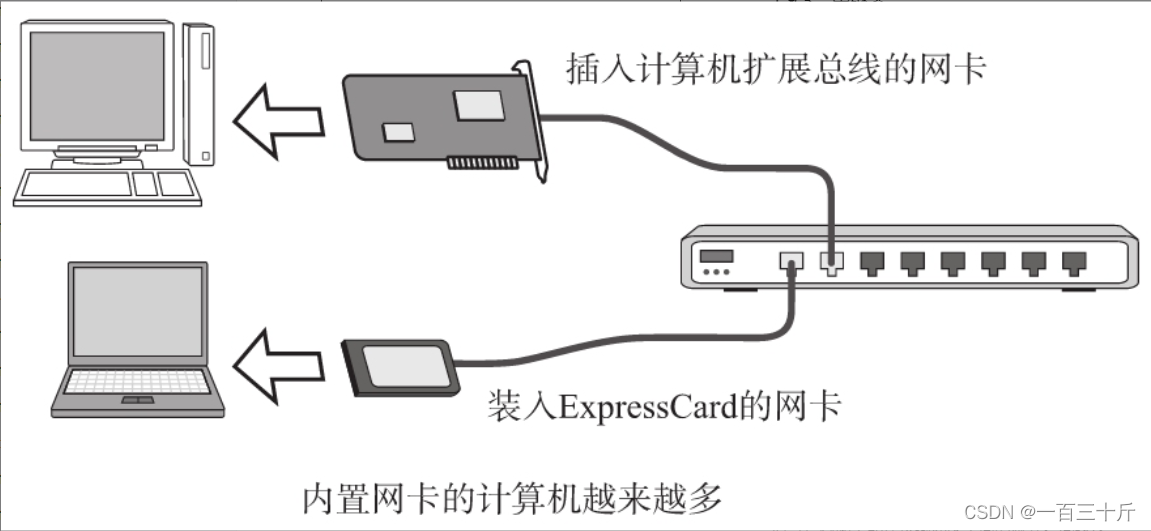 [外链图片转存失败,源站可能有防盗链机制,建议将图片保存下来直接上传(img-H7QQg040-1677957059221)(https://tcs.teambition.net/storage/312ee337a04b005a91f3dcdf2afa72c54fd0?Signature=eyJhbGciOiJIUzI1NiIsInR5cCI6IkpXVCJ9.eyJBcHBJRCI6IjU5Mzc3MGZmODM5NjMyMDAyZTAzNThmMSIsIl9hcHBJZCI6IjU5Mzc3MGZmODM5NjMyMDAyZTAzNThmMSIsIl9vcmdhbml6YXRpb25JZCI6IiIsImV4cCI6MTY2MjI4MjQ5MSwiaWF0IjoxNjYxNjc3NjkxLCJyZXNvdXJjZSI6Ii9zdG9yYWdlLzMxMmVlMzM3YTA0YjAwNWE5MWYzZGNkZjJhZmE3MmM1NGZkMCJ9.y2gDwnnGgmOe_I5WPA67c9WJoN_vEXE6zMqg0aA0RgQ&download=image.png#id=dFiok&originHeight=531&originWidth=1151&originalType=binary&ratio=1&rotation=0&showTitle=false&status=done&style=none&title=)]