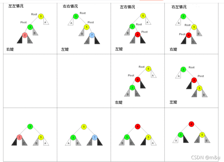 左旋以及右旋