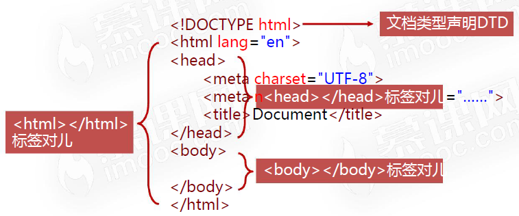 HTML5Ǽ