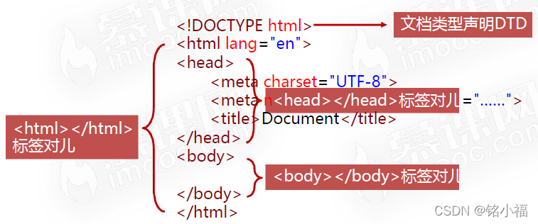 HTML5骨架
