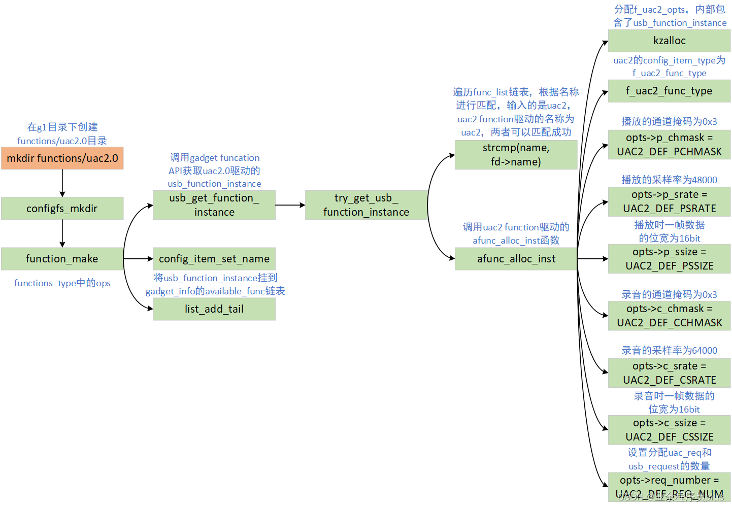 function_make