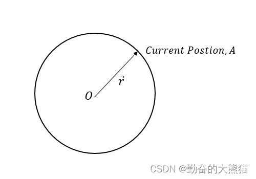 Radius vector (半径矢量)