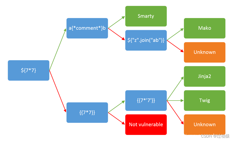 ctf_BUUCTF_web（1）