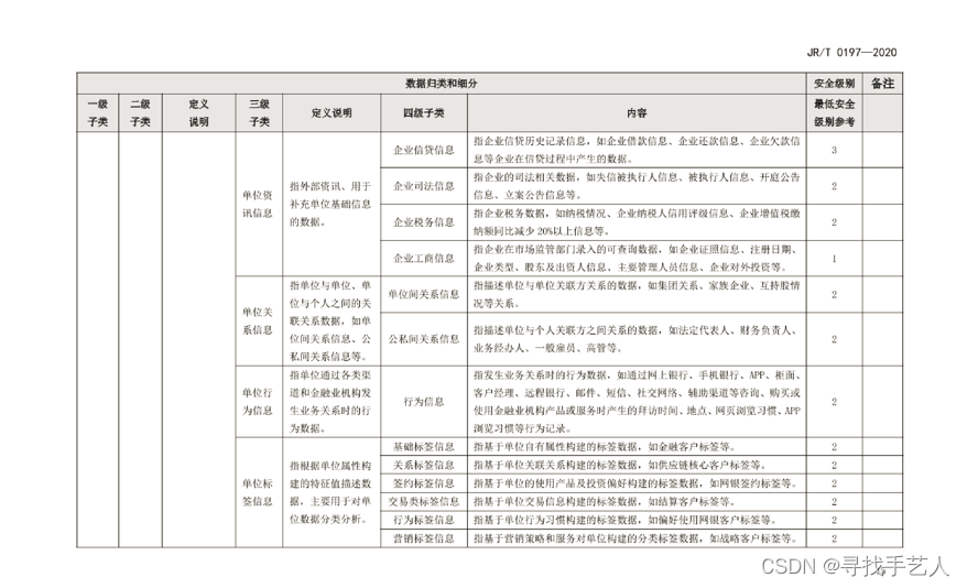 图-1