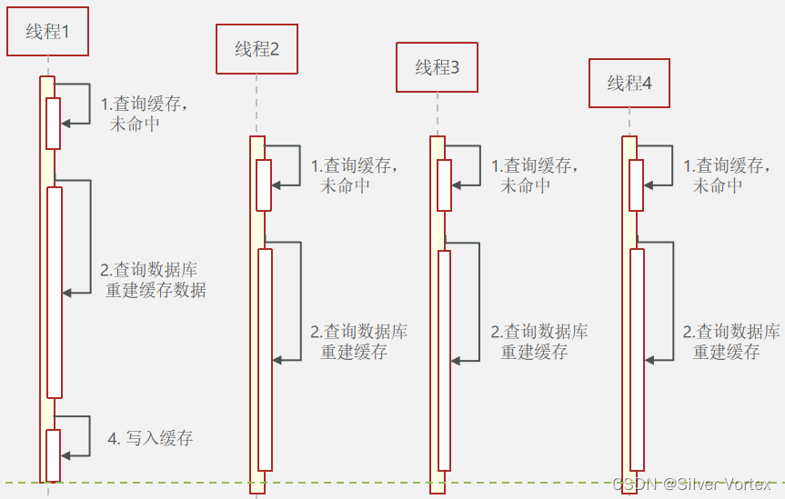 #jitoa #当redis“缓存“遇上“击穿“-鸿蒙开发者社区