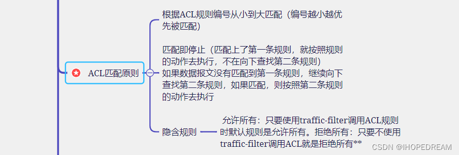 ACL 访问控制 过滤数据 维护网络安全（第七课)