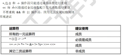 c language program_language deficit