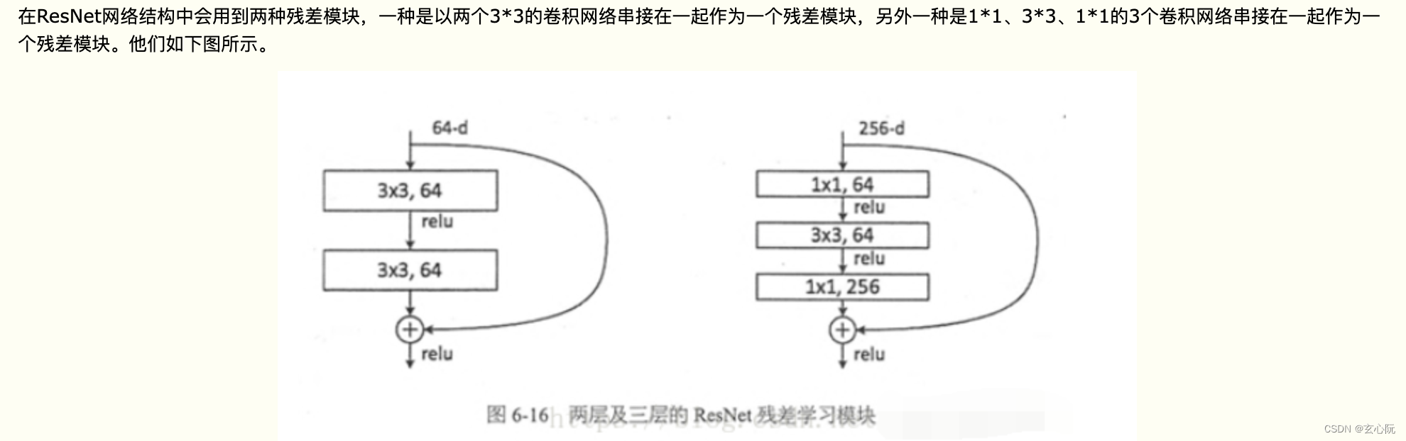 残差模块