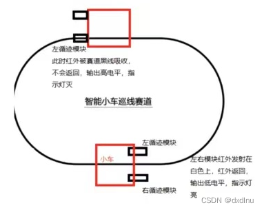 循迹模块（应用于小车）