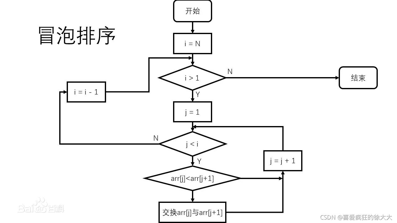 冒泡排序