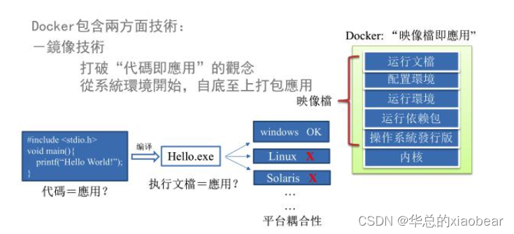 [外链图片转存失败,源站可能有防盗链机制,建议将图片保存下来直接上传(img-keCD7oqp-1660370601724)(images/image-20220409144827717.png)]