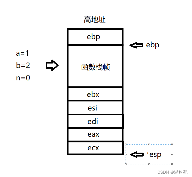 函数调用栈分析