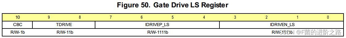 Gate Drive LS Register - 1
