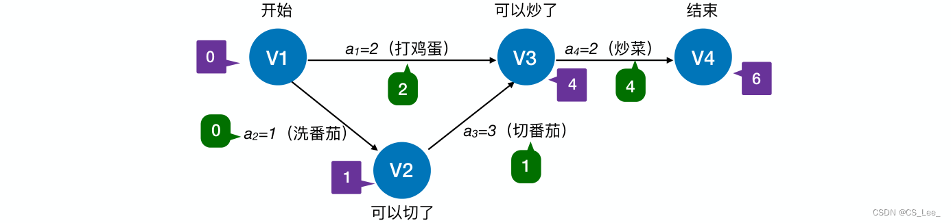 [外链图片转存失败,源站可能有防盗链机制,建议将图片保存下来直接上传(img-OOd7JNAn-1660193873552)(数据结构.assets/image-20220811123700397.png)]