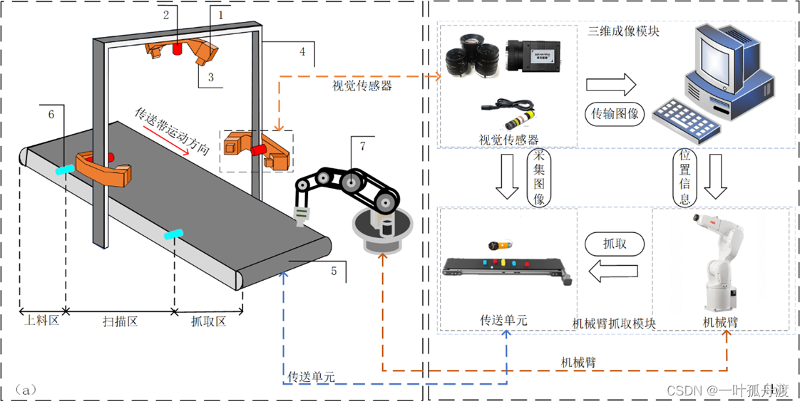 > [装置搭建方法，可列举步骤~]