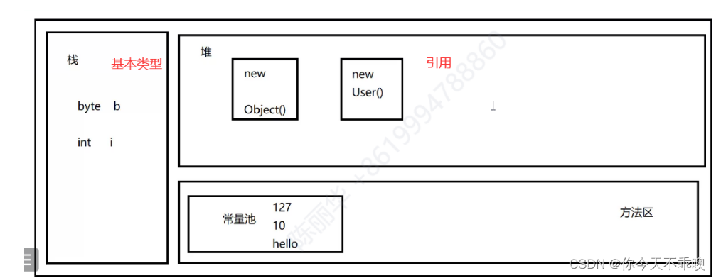 java 堆栈队列_java内存堆栈 图解_如何理解java堆栈