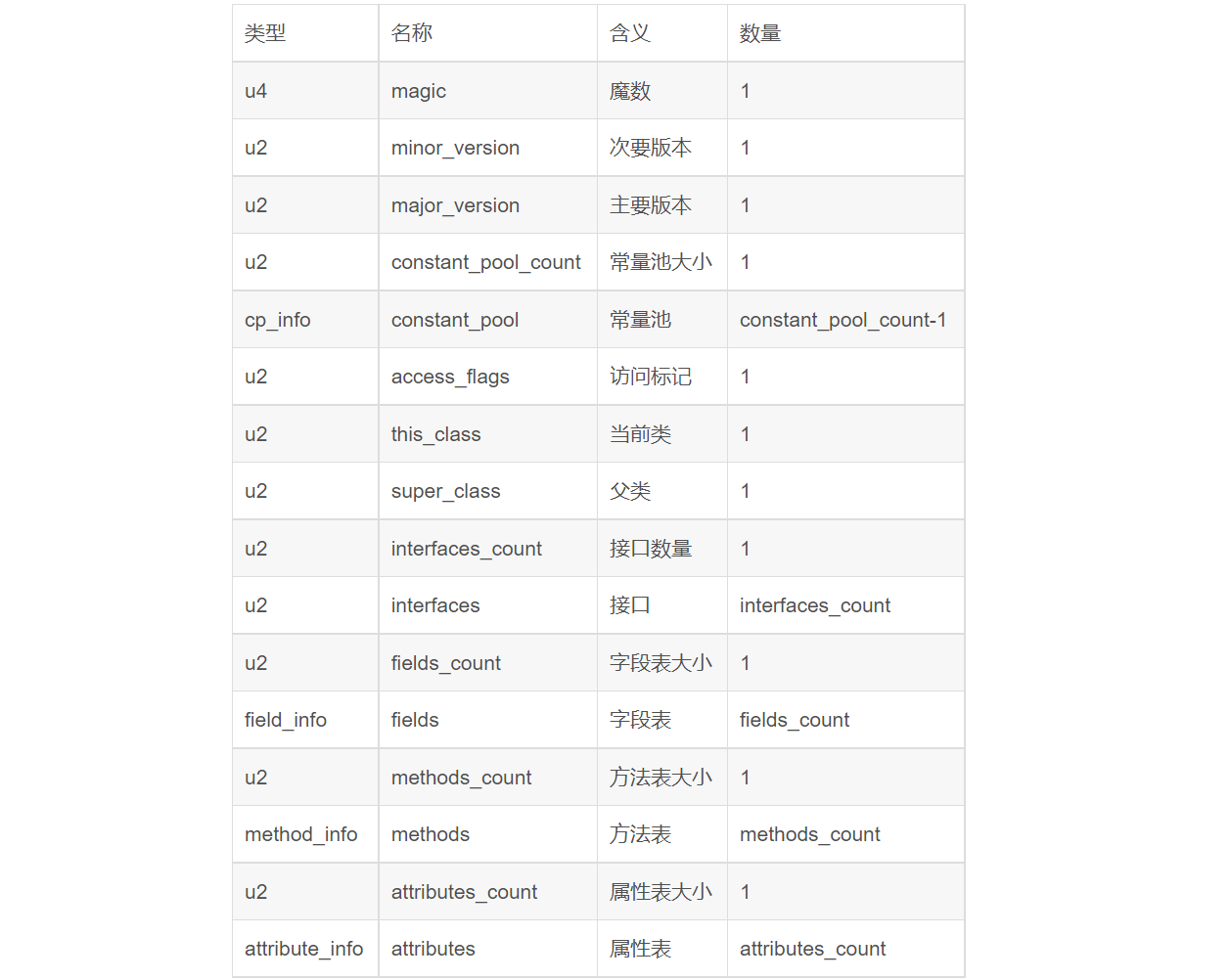 JVM | 第2部分：虚拟机执行子系统《深入理解 Java 虚拟机》 