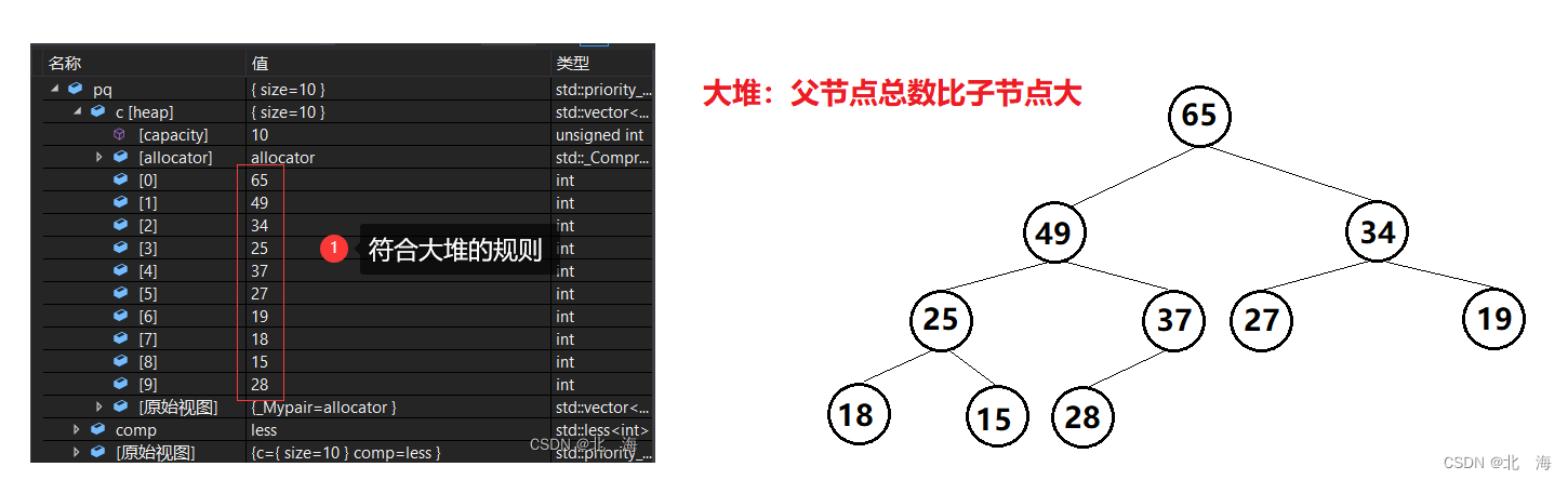 图示