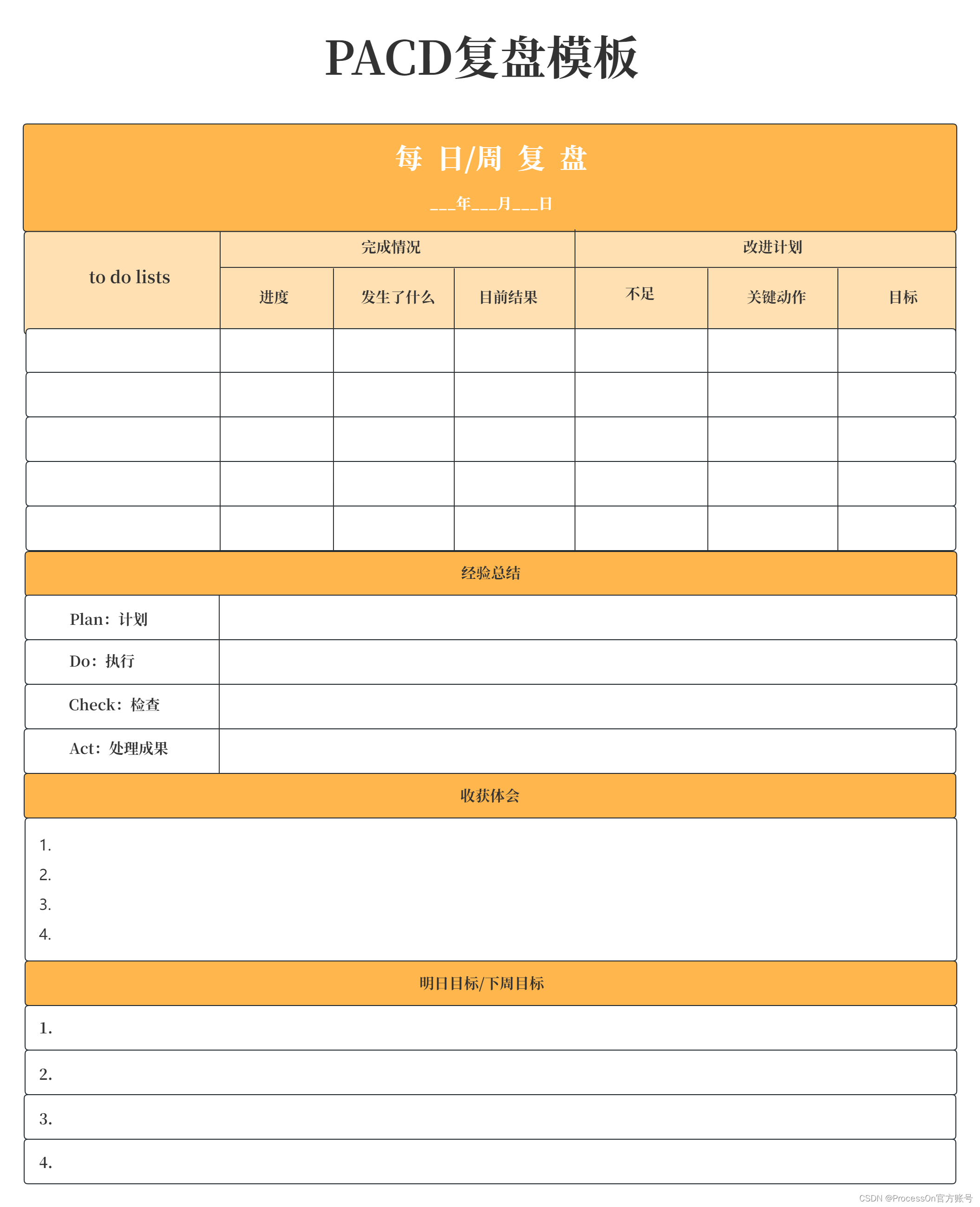 超级厉害的复盘能力，让你2023年下半年扬帆起航