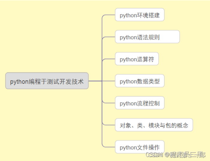 一个测试过的魅族m9游戏可以玩的网站是什么网站_软件测试学习网站_英语基础学习测试