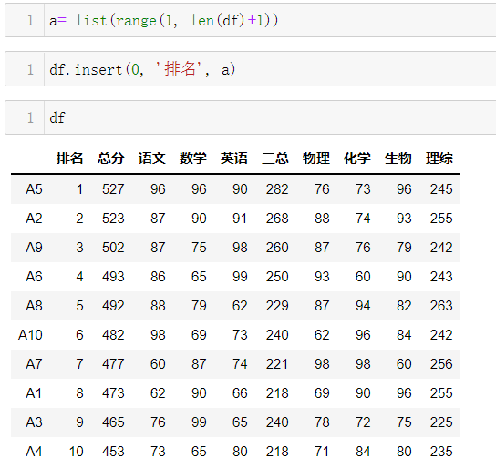 Python数据清洗——Pandas_数据清洗pandas-CSDN博客
