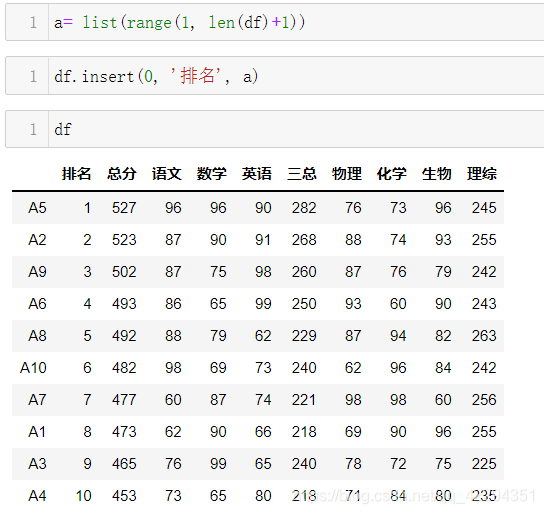 Python数据清洗——Pandas_数据清洗pandas-CSDN博客