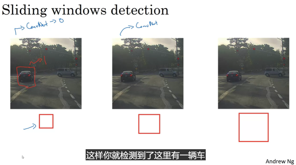 Slide Window Cnn Depth learning the basics - object detection (CNN + sliding window ...