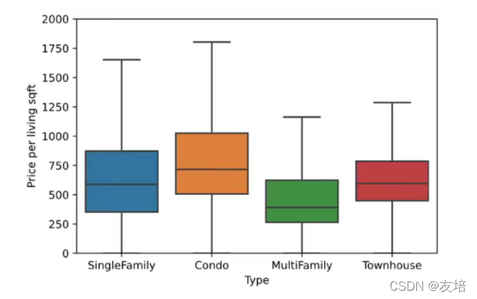 实用机器学习——建模前/后处理_机器学习的后处理操作-CSDN博客