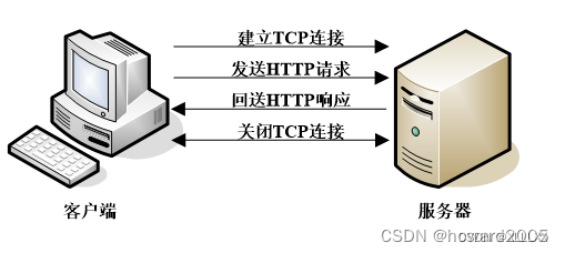 画像の説明を追加してください