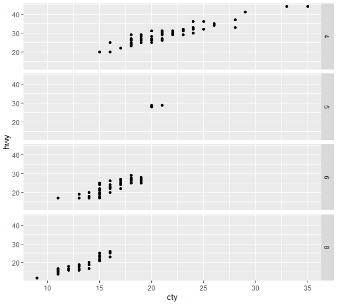 R语言ggplot2 | 如何自定义facet分面的坐标轴范围_ggplot2自定义分面图y轴刻度-CSDN博客