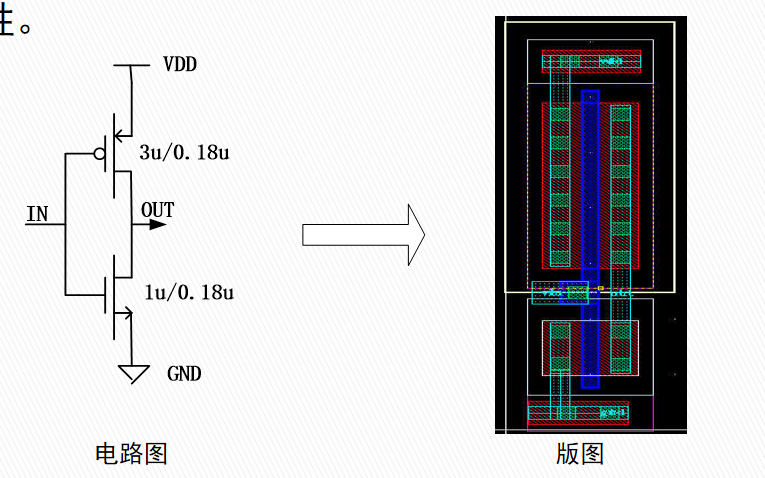 集成电路版图设计ppt图片