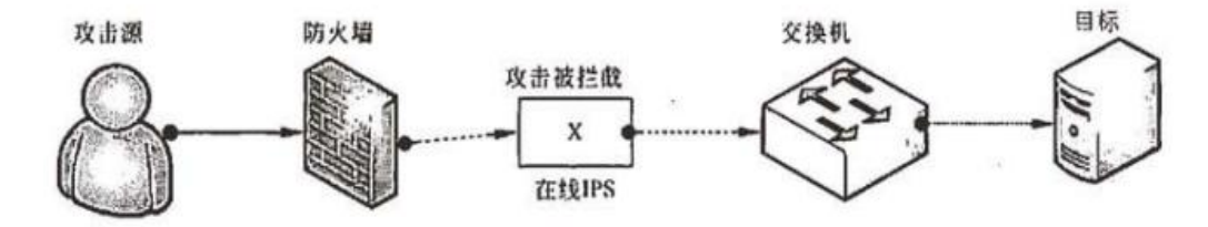 【网络工程师】＜软考中级＞网络安全与应用